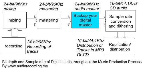Industry Standard Recording Practices that you need to know - Page 2 of 2